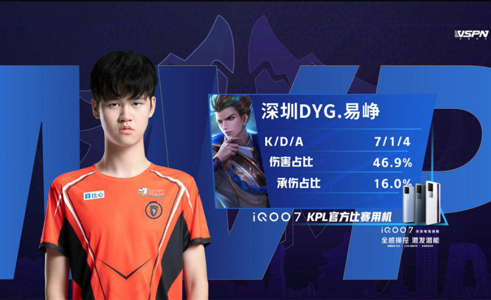 州对于这项 州对于这项